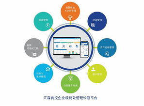 江森自控企业级能效管理诊断平台2.0全新升级面市