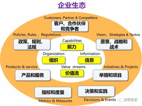 对b端产品经理来说,懂点企业架构很重要