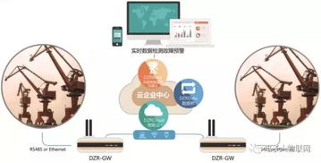 电子人物联网起重机智能监控解决方案