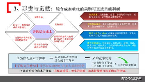 某知名企业采购管理模式借鉴 ppt干货