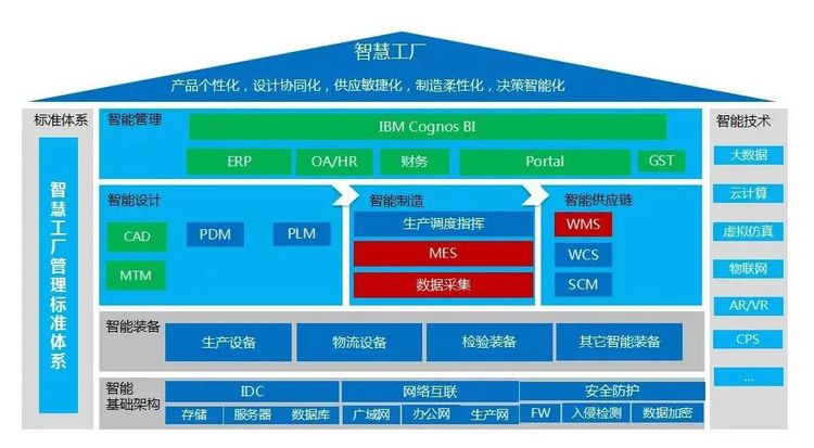 “智慧红豆”紧抓纺织服装企业高质量转型“新机遇”