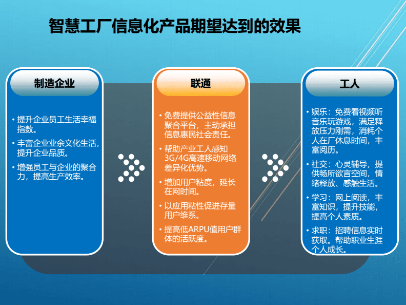 提升:智慧工厂[500]---管理篇.pdf